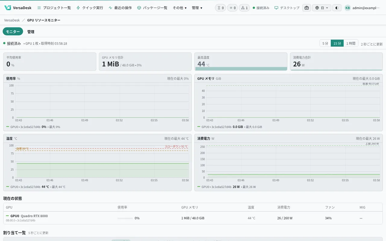 GPU リソースモニター：Docker ホストとクラスターの GPU を 1 ページで
