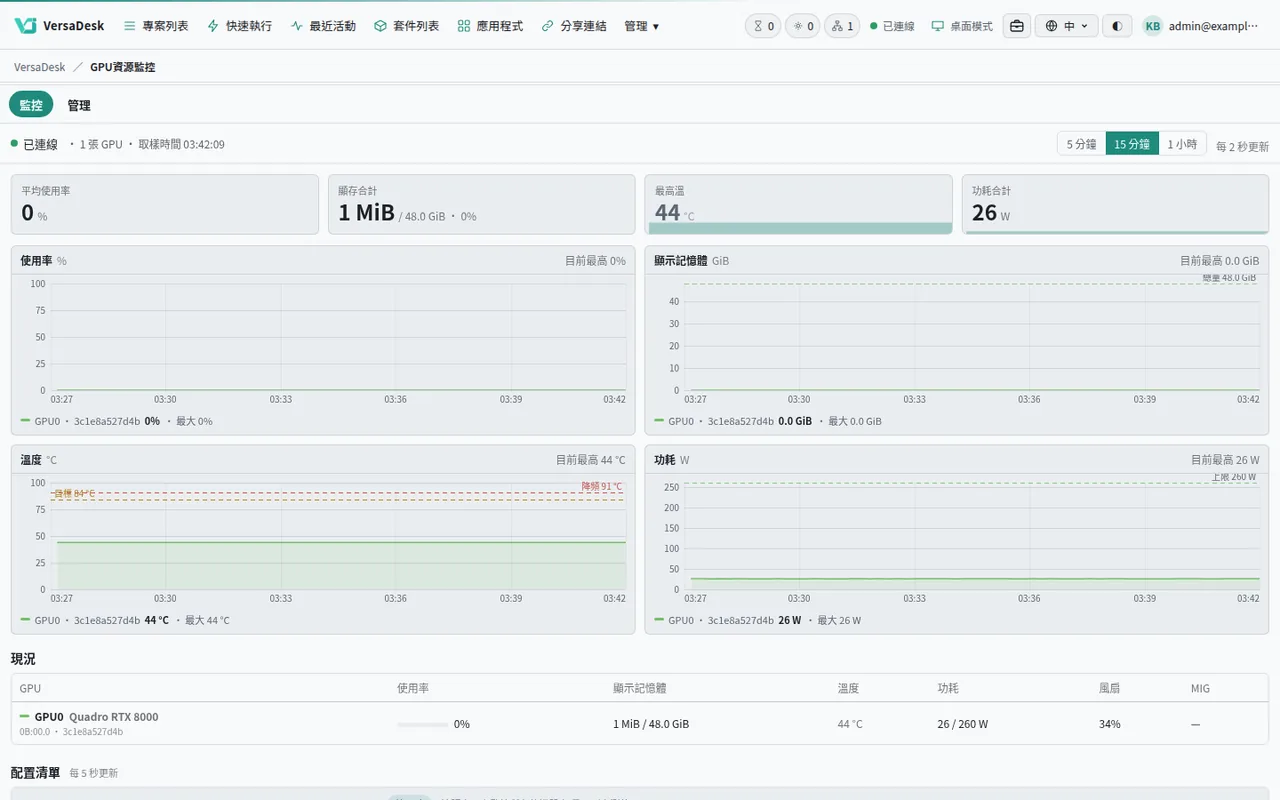 GPU資源監控：Docker 主機與叢集的顯示卡在同一頁